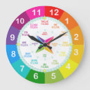 Search for learning clocks Teaching