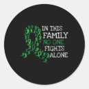 Search for scoliosis stickers Recovery