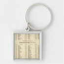Search for consultant key rings Consulting