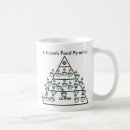 Search for pyramid mugs Fun
