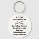 Search for rangers key rings Texas