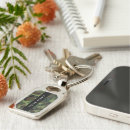 Search for green camouflage key rings Veterans
