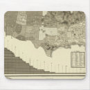 Search for statistical mouse mats Population