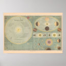 Search for astro posters Vintage