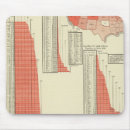 Search for statistics mouse mats School