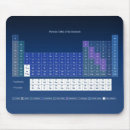 Search for periodic table mouse mats Teacher
