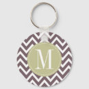 Search for light purple key rings Initial