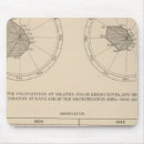 Search for diseases mouse mats States