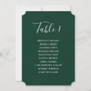 Search for emerald green wedding signs Minimalist