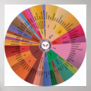 Search for aromas posters Wine