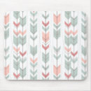 Search for apaches standard mouse mats Abstract