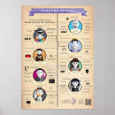 Search for infographic posters Theatre