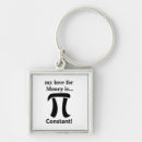 Search for pi symbol key rings Funny