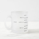 Search for measuring mugs Fun