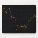 Search for stock market mouse mats Forex