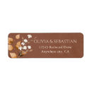 Search for branches return address labels Boho