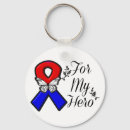 Search for defects key rings Congenital heart disease