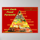 Search for food health nutrition posters Pyramid