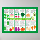 Search for kawaii vegetable posters Cute