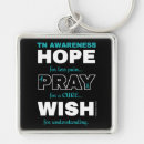 Search for wish key rings Awareness