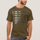 Search for topological Funny
