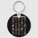 Search for rot key rings Memes