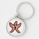 Search for shocking key rings Funny