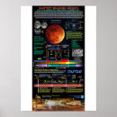 Search for 2015 posters Moon