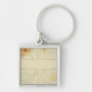 Search for migrate key rings United