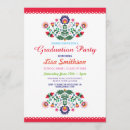 Search for mexican fiesta graduation invitations Grad party