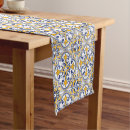 Search for blue table runners Portuguese