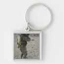 Search for targets key rings Aiming