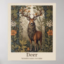 Search for scientific posters Vintage