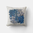 Search for vintage botanical print cushions Antique