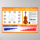 Search for circle fifths posters Scale