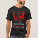 Search for thrombotic Butterfly