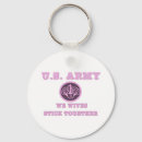 Search for acre accessories Military