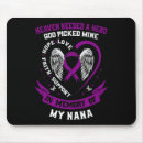 Search for nana mouse mats Awareness