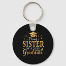Search for great senior key rings Anyone else vote