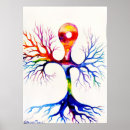 Search for cell biology posters Science