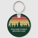 Search for camping key rings Retro