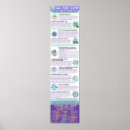 Search for special education posters Aac