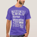 Search for nurse educator Medical school