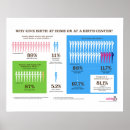 Search for childbirth posters Obgyn