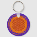 Search for energy round key rings Balance