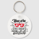 Search for specs key rings Spectacles