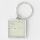 Search for engraved key rings Relief