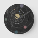 Search for orbit art Sun