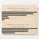 Search for corn mouse mats United