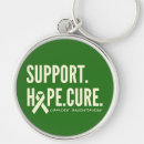 Search for walking for a cure key rings Awareness